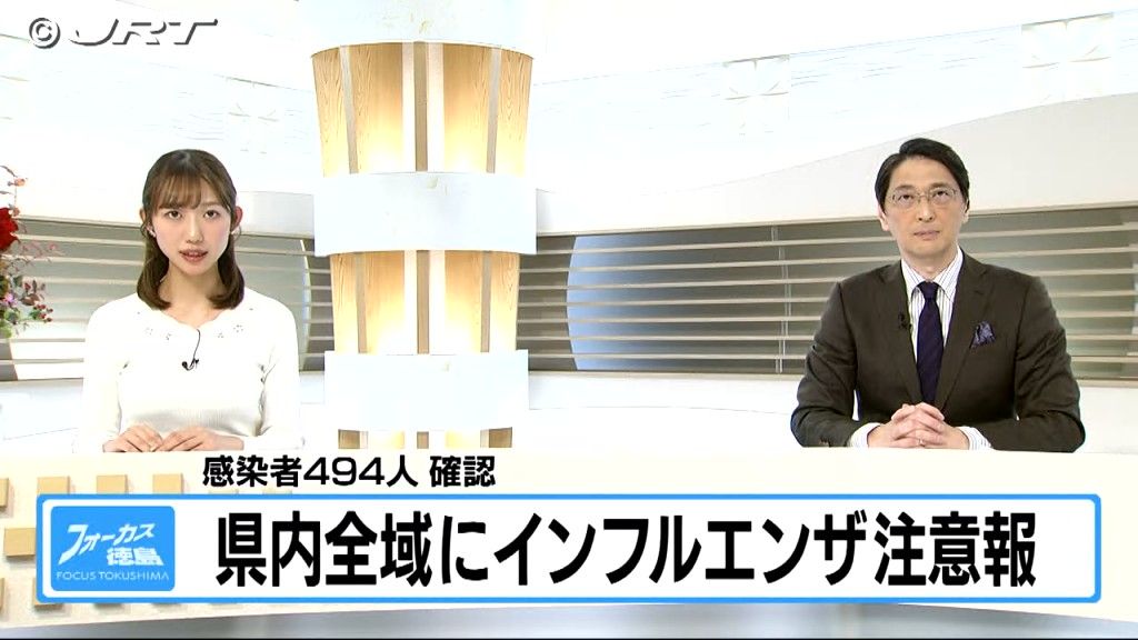 県内全域にインフルエンザ注意報　感染者が前週の約2.7倍【徳島】