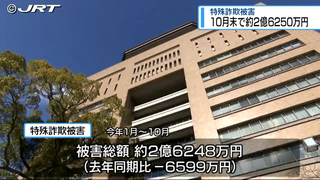 特殊詐欺被害は県内で10月末までに被害総額減少も認知件数増加　SNS型の投資詐欺とロマンス詐欺はともに大幅増加【徳島】