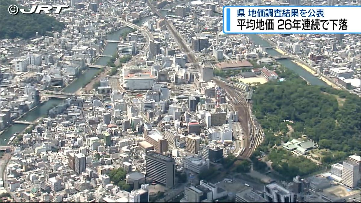 平均地価は26年連続で下落　県が土地取り引きの目安となる地価調査結果公表【徳島】