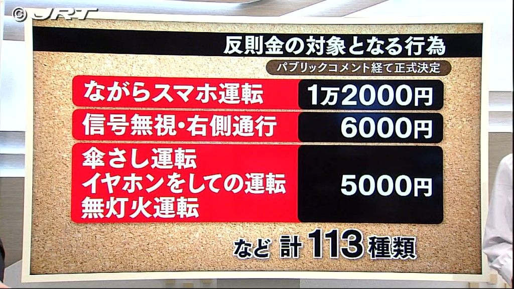  違反に反則金へ　県内の自転車交通マナーの現状は？【徳島】