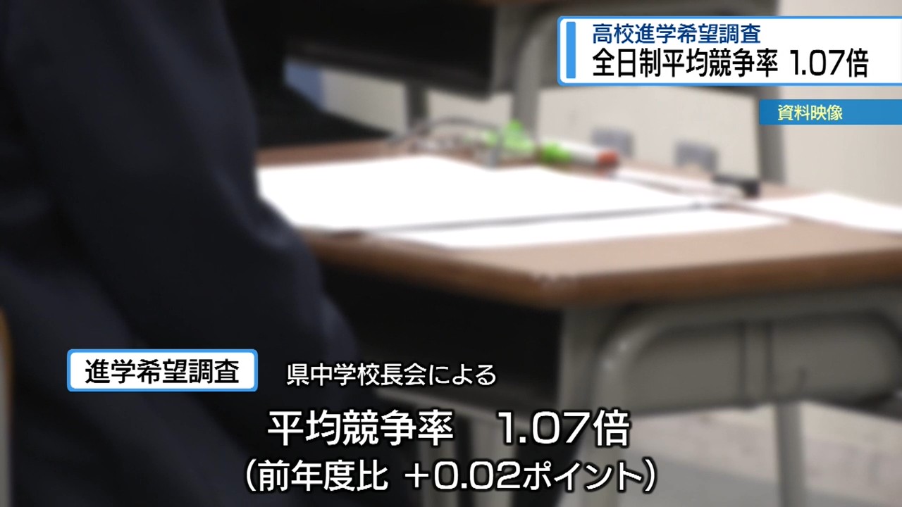 全日制平均競争率1.07倍 高校進学希望調査【徳島】（2025年11月27日