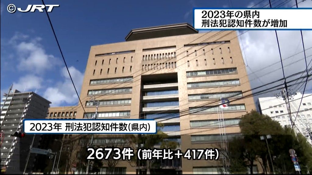 徳島県内の２０２３年の刑法犯認知件数が前年より増加。