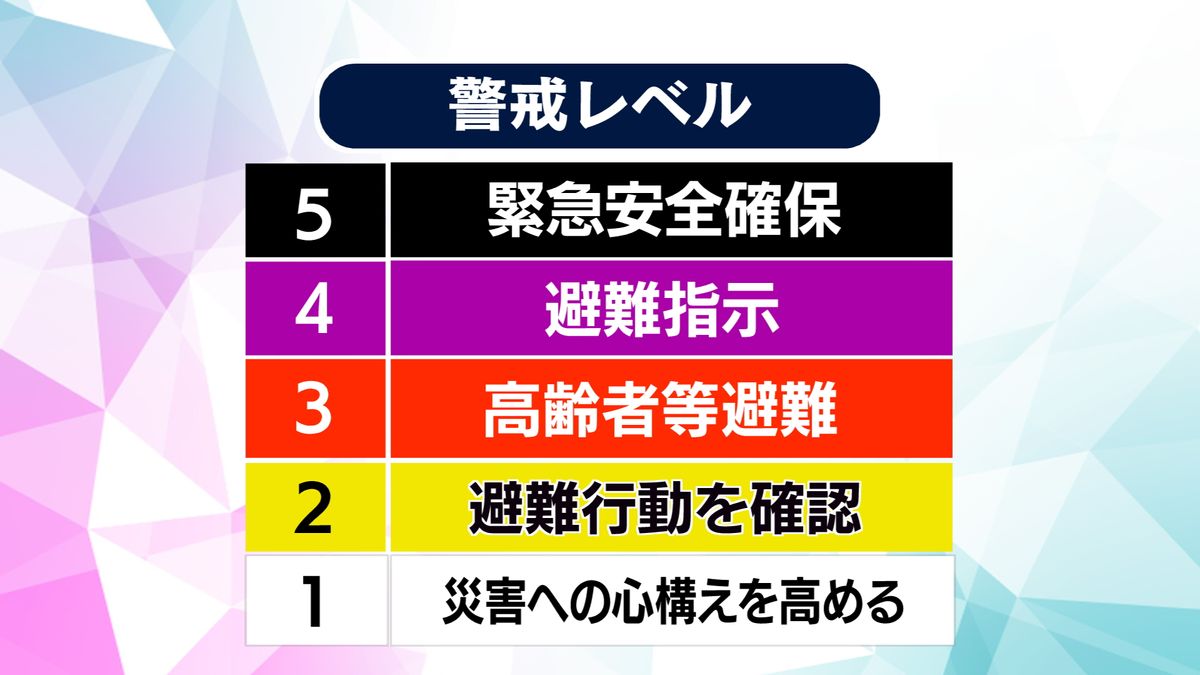 28日から変わる「防災気象情報」 佐々木予報士がポイント解説【徳島 