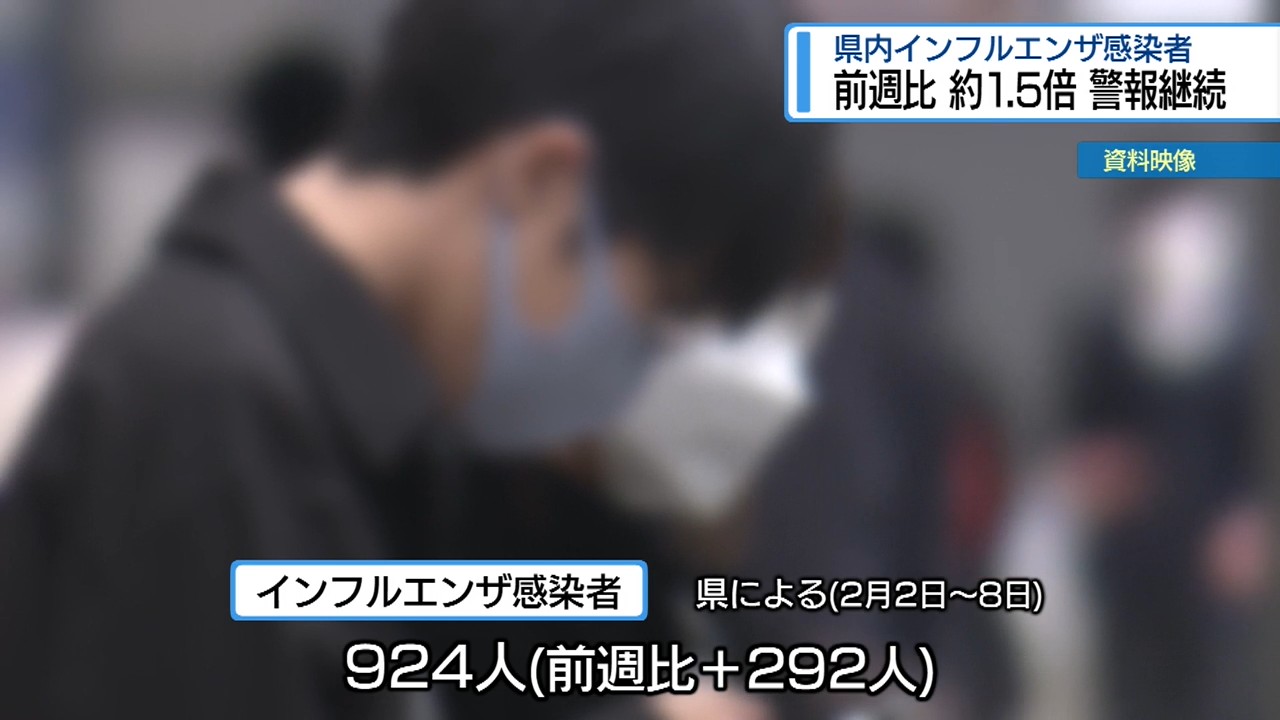 インフル感染者」前週の1.5倍 休校・学級閉鎖は2倍【徳島】（2026年2月