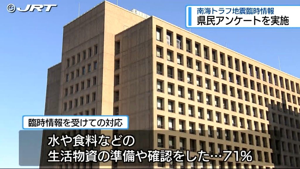 県民の5割以上が初めて知ったと回答 「南海トラフ地震臨時情報アンケート」結果【徳島】