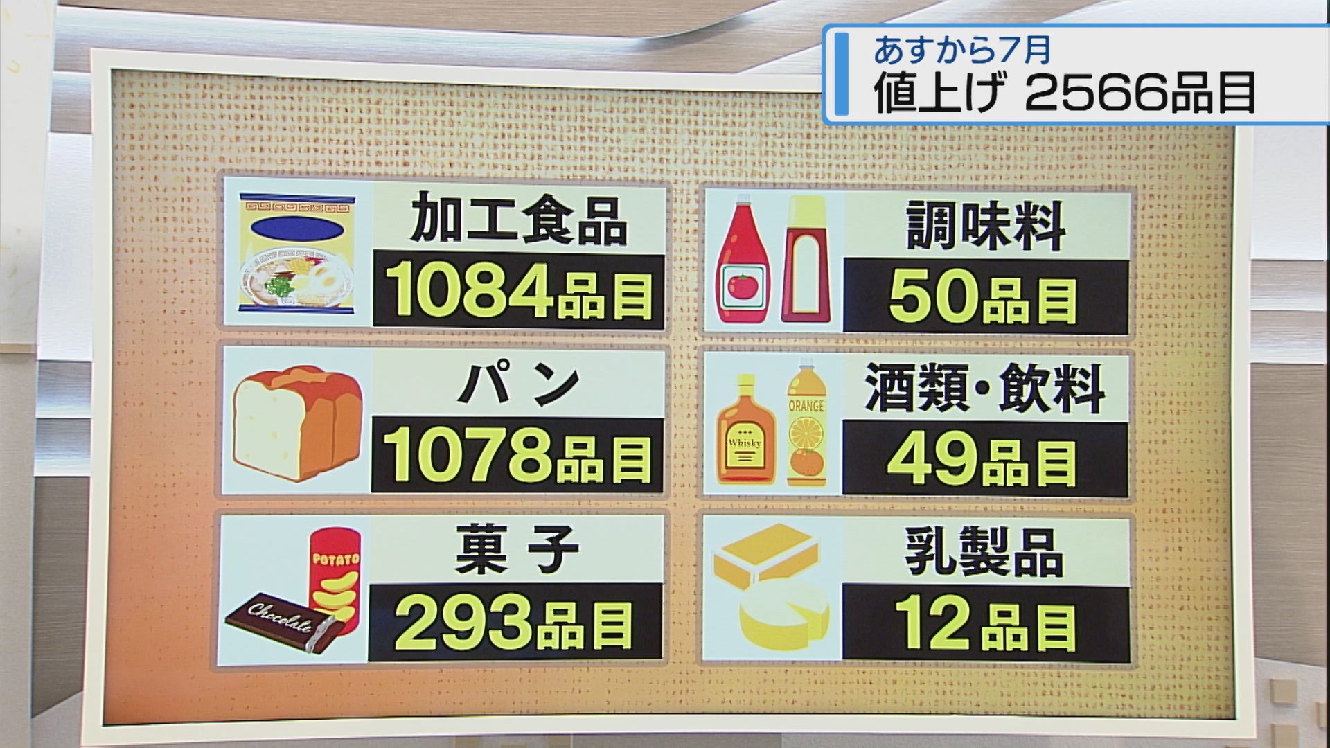 2ページ目 「麦茶よ、お前もか」 7月から食料品など2566品目値上げ