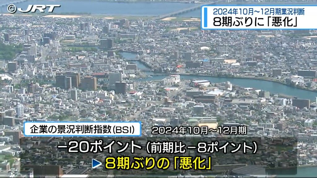 徳島県内企業の業況判断は8期ぶりに「悪化」　2024年10月から12月にかけて　徳島経済研究所【徳島】