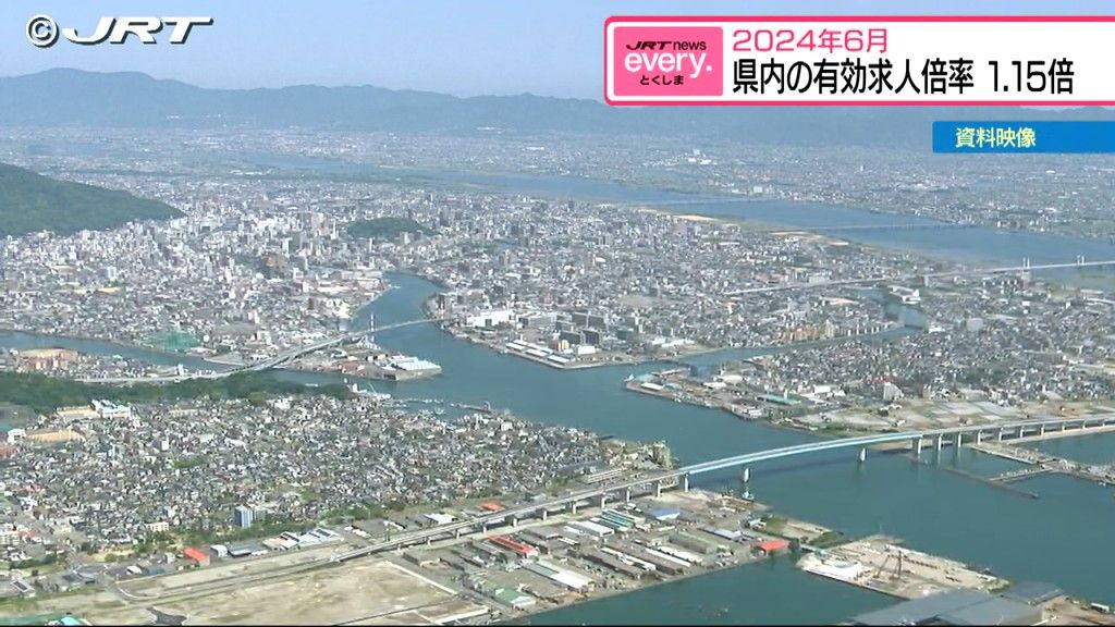 2024年6月の県内の有効求人倍率は1.15倍 前の月を0.01ポイント下回る【徳島】