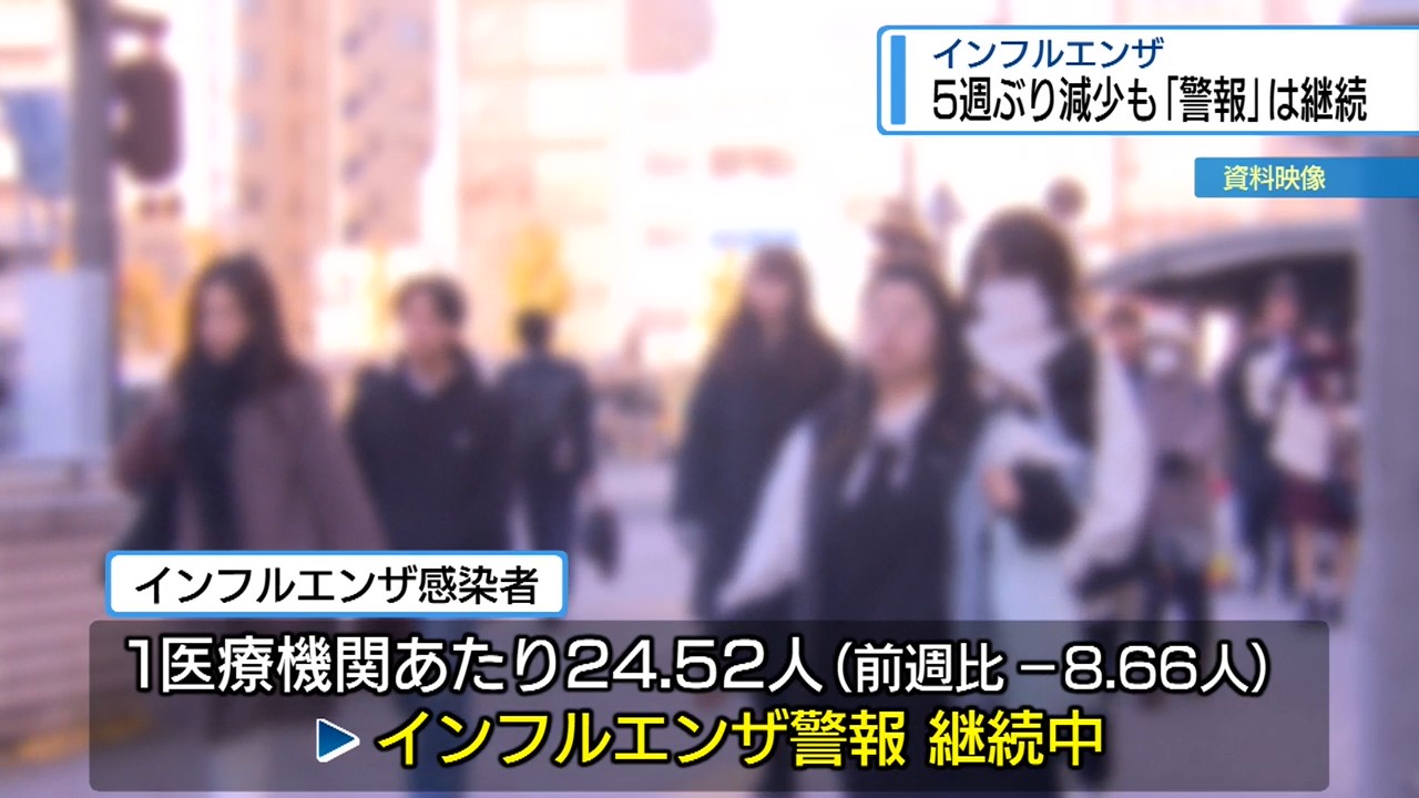 インフル感染者」5週ぶり減少 警報は継続【徳島】（2026年2月26日掲載