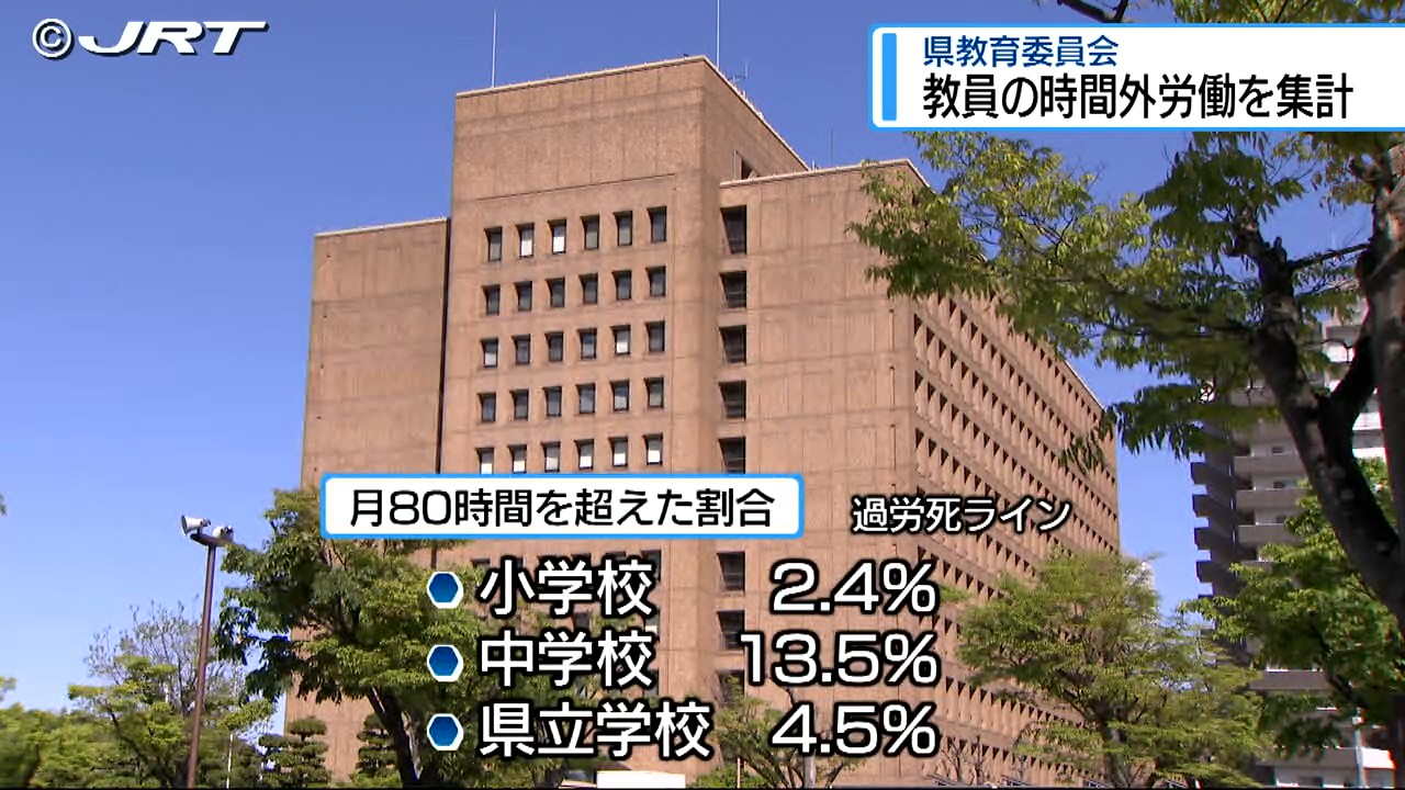 学校教育・学校運営・教職員に関する１０年間の雑誌文献目録 昭和５０年-昭和５９年/日外アソシエ-ツ/日外アソシエ-ツ（大型本） 中学校「月80時間超」13.5％ 教員の時間外勤務【徳島】（2025年7
