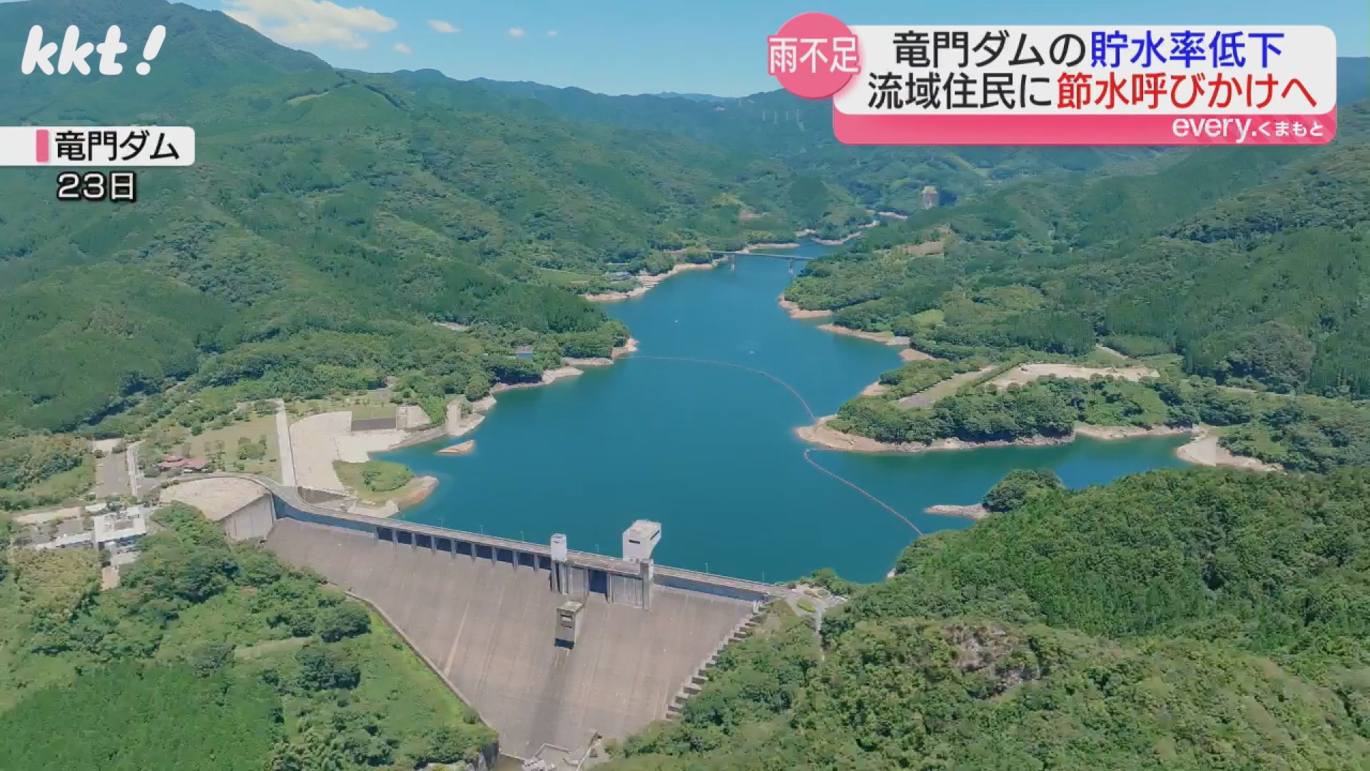 竜門ダム貯水率64.4％で取水制限の検討も 国や県などが緊急会議（2025