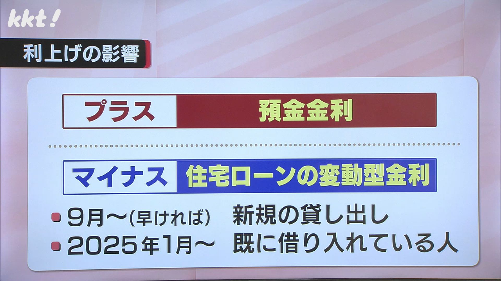 住宅ローン 販売 その他の預金