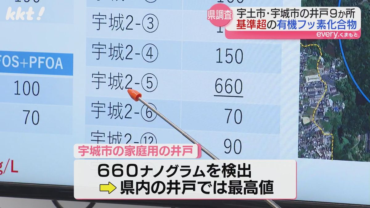 宇城市の家庭用井戸からは660ナノグラム検出