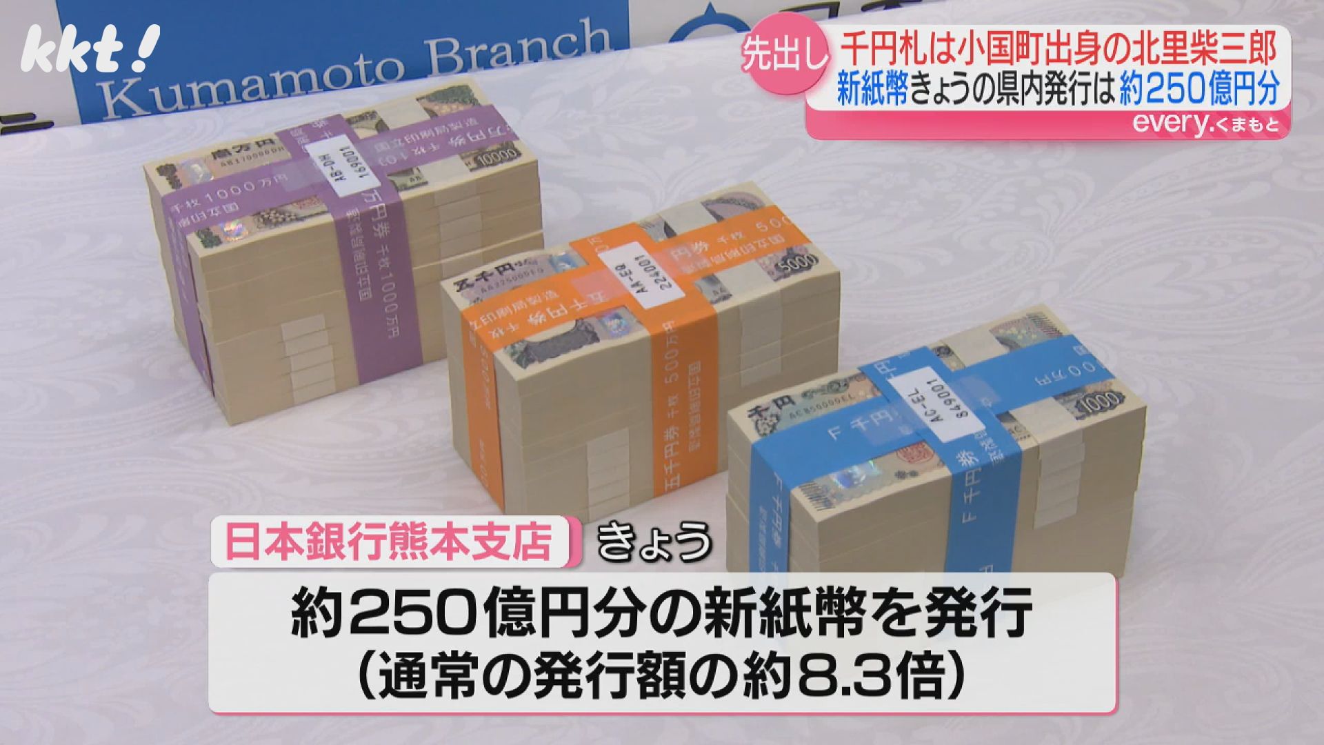 新紙幣】熊本では3日に通常の8.3倍の約250億円発行 千円札は北里柴三郎
