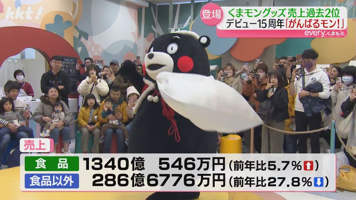 食品の売上が好調