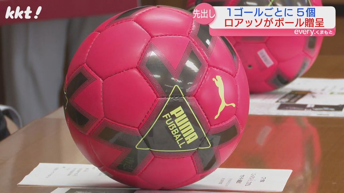 リーグ公式戦1ゴールにつき5個 ロアッソ熊本が小学校にサッカーボール贈る