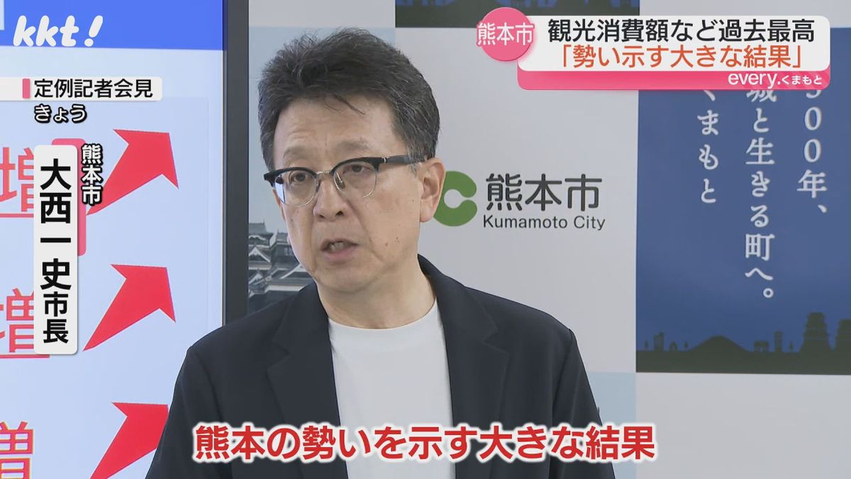 熊本市の観光客や観光消費額「過去最多」円安やTSMC進出など影響