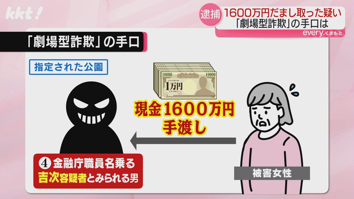 金融庁職員名乗る容疑者に現金を手渡し