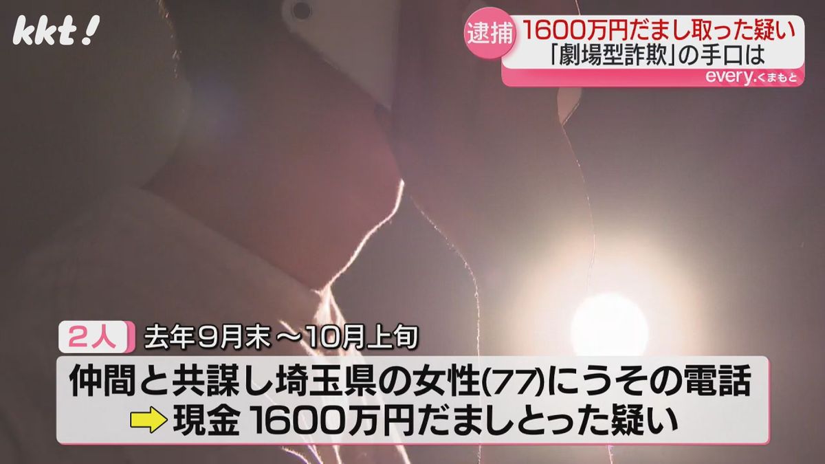 77歳女性から1600万円だましとった疑い