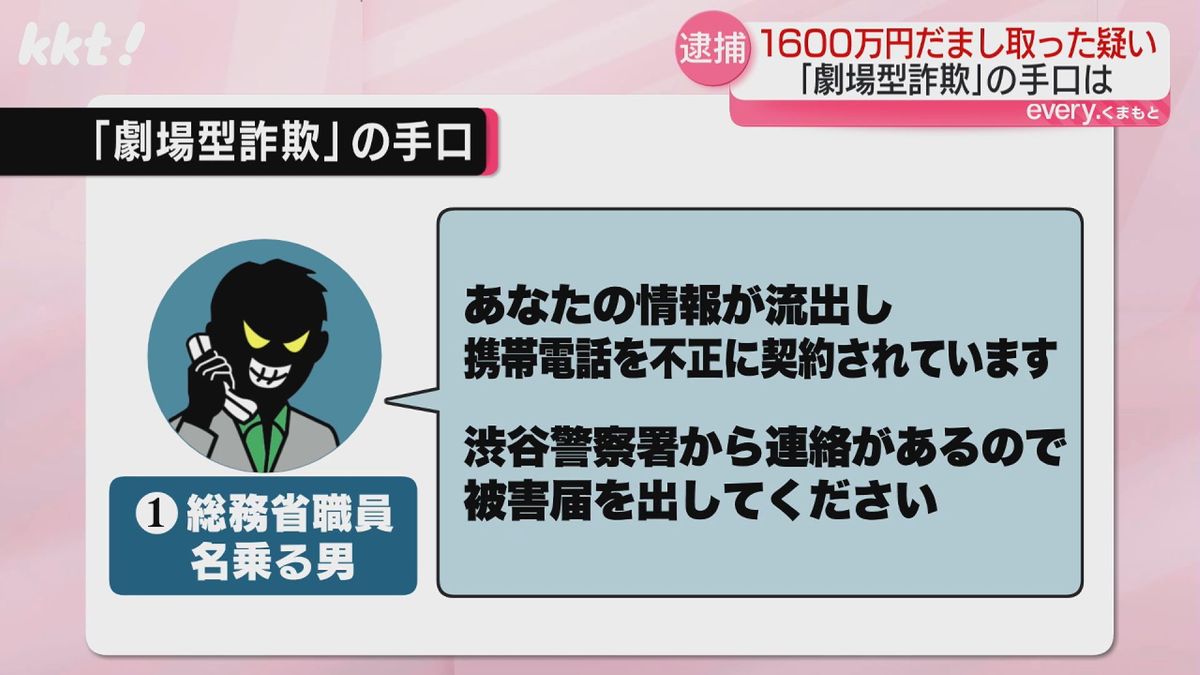 総務省職員を名乗る男からの電話