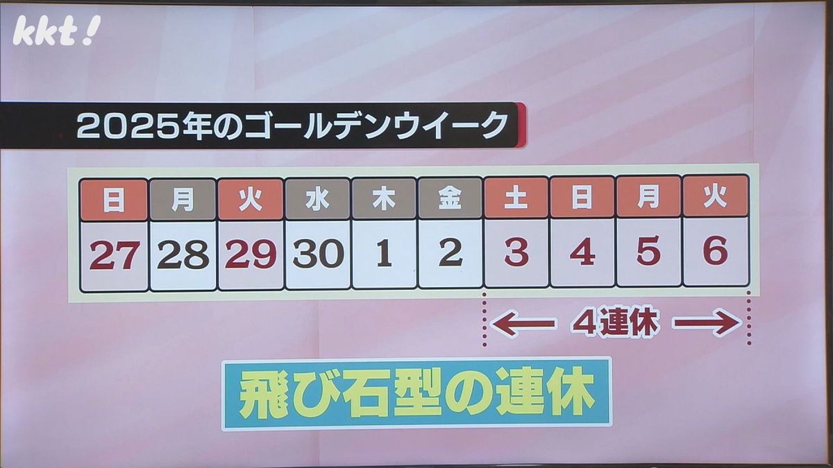 2025年のゴールデンウイーク