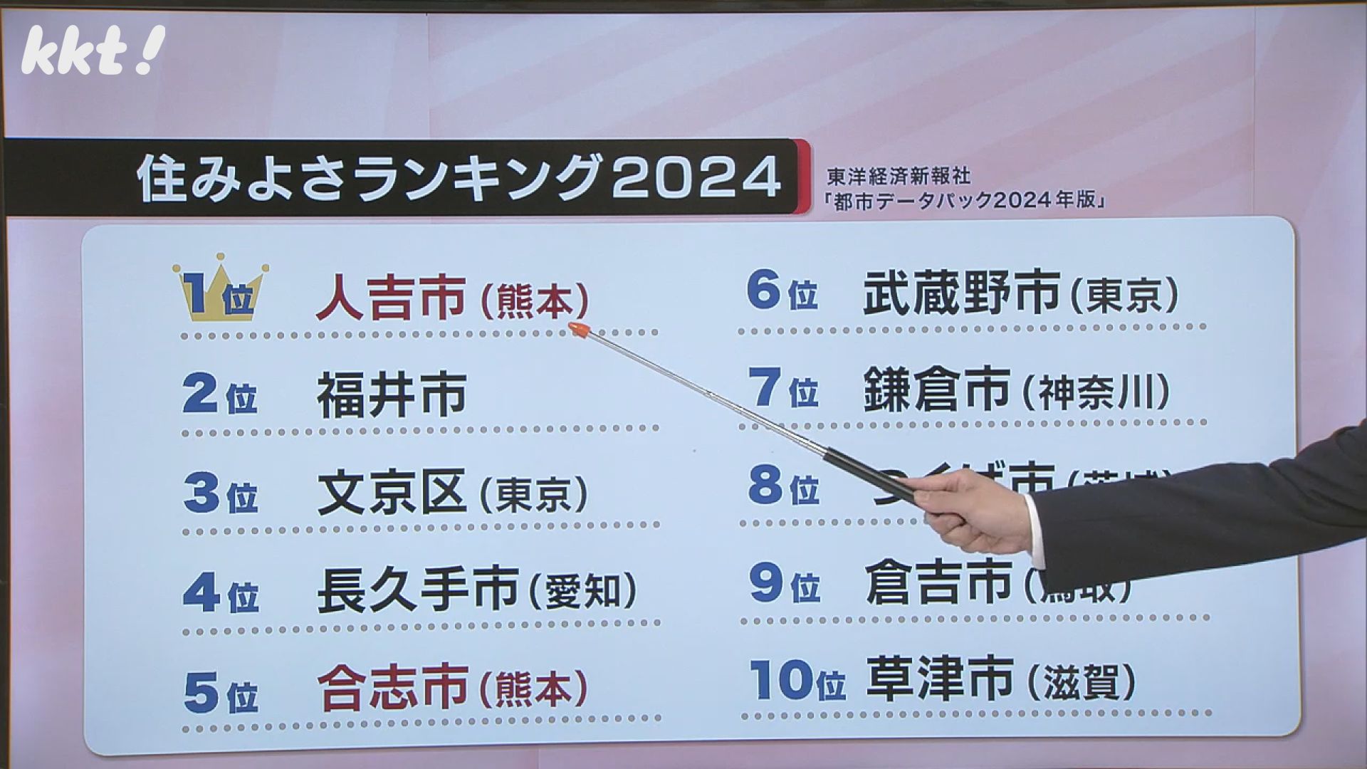 都市データパック 2024