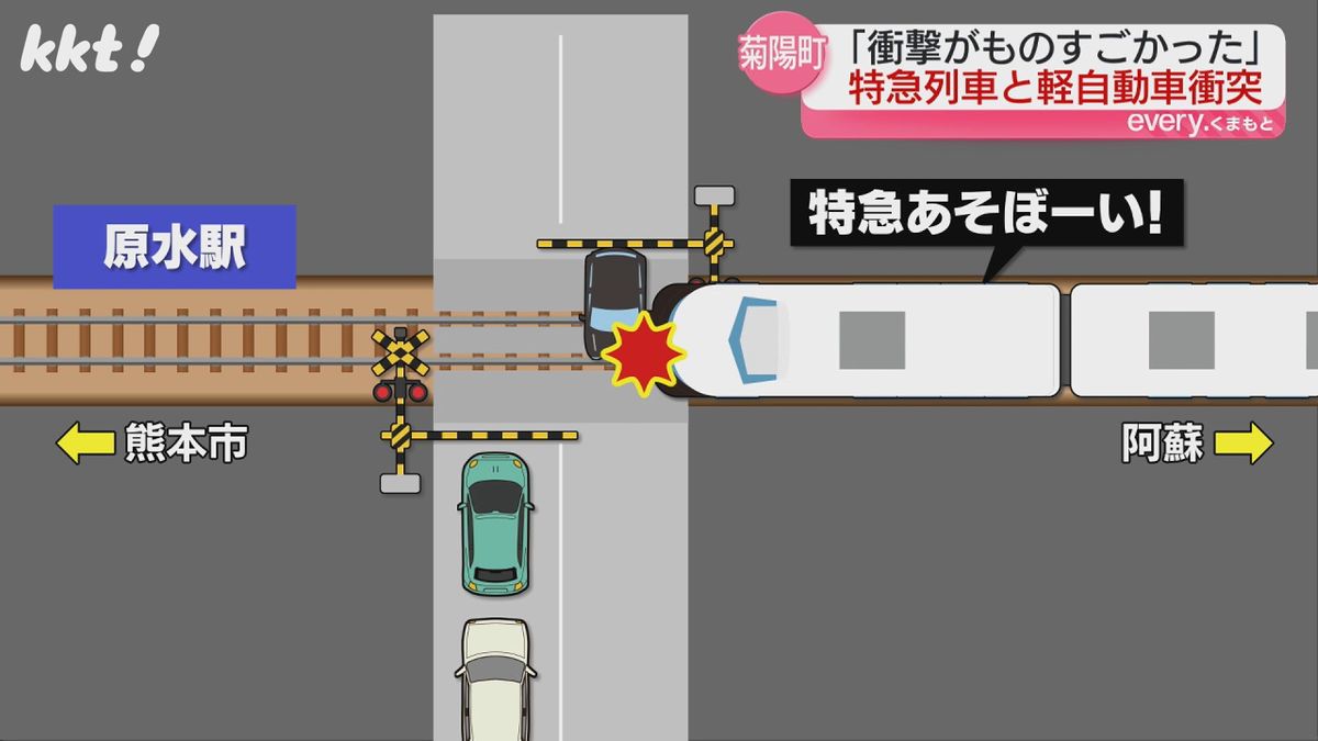 踏切で立ち往生していた軽自動車に特急が衝突