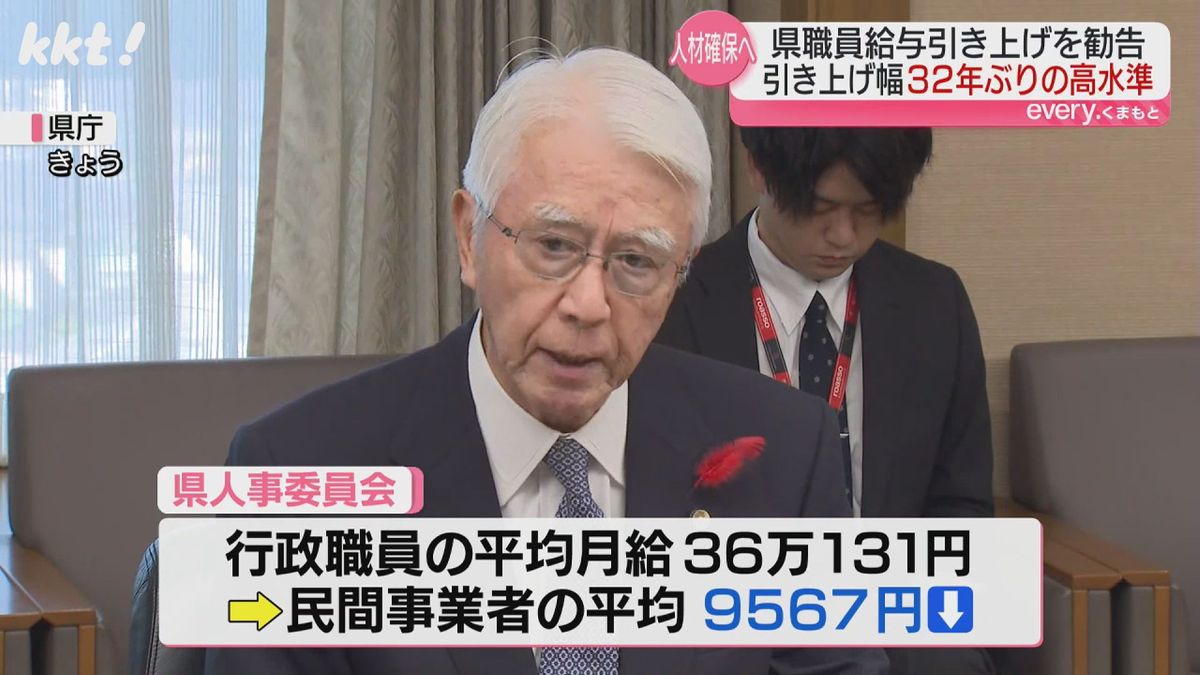 熊本県人事委によると行政職員の平均月給は県内の民間事業者の平均を9567円下回る