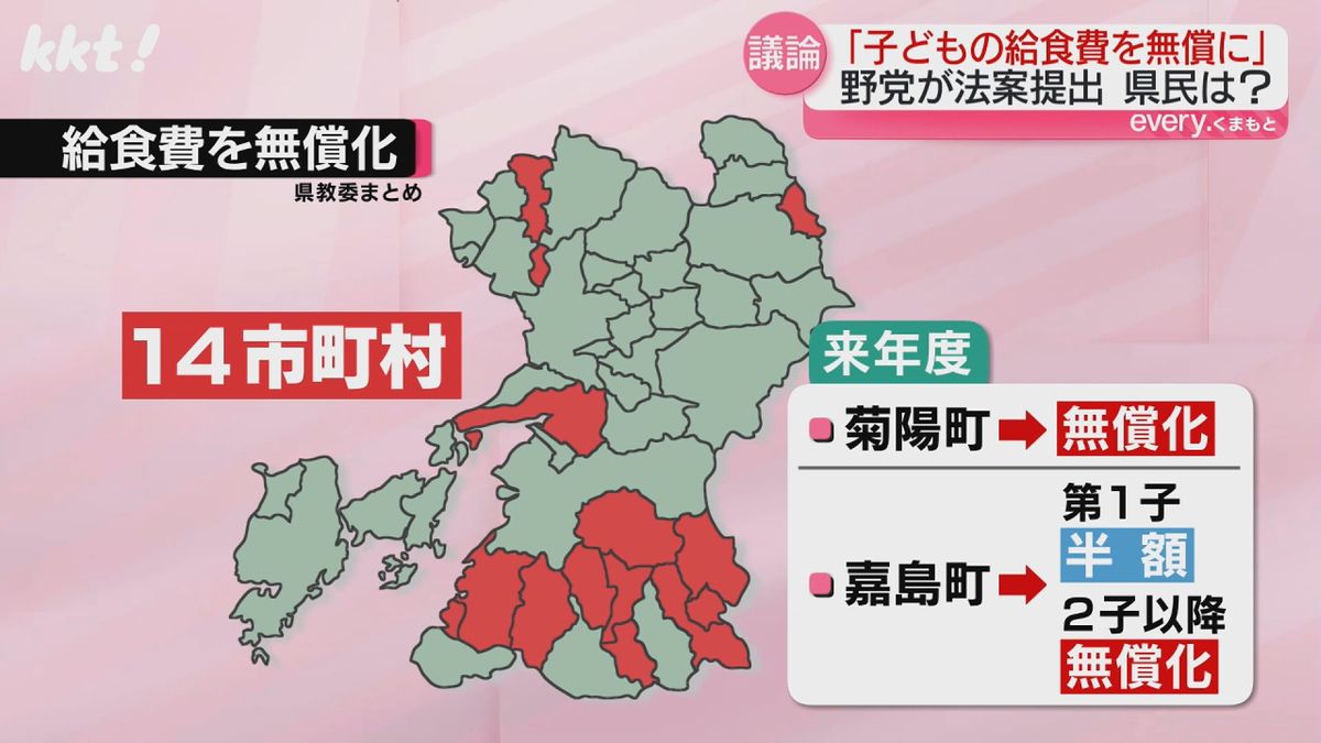 14市町村が給食費を無償化