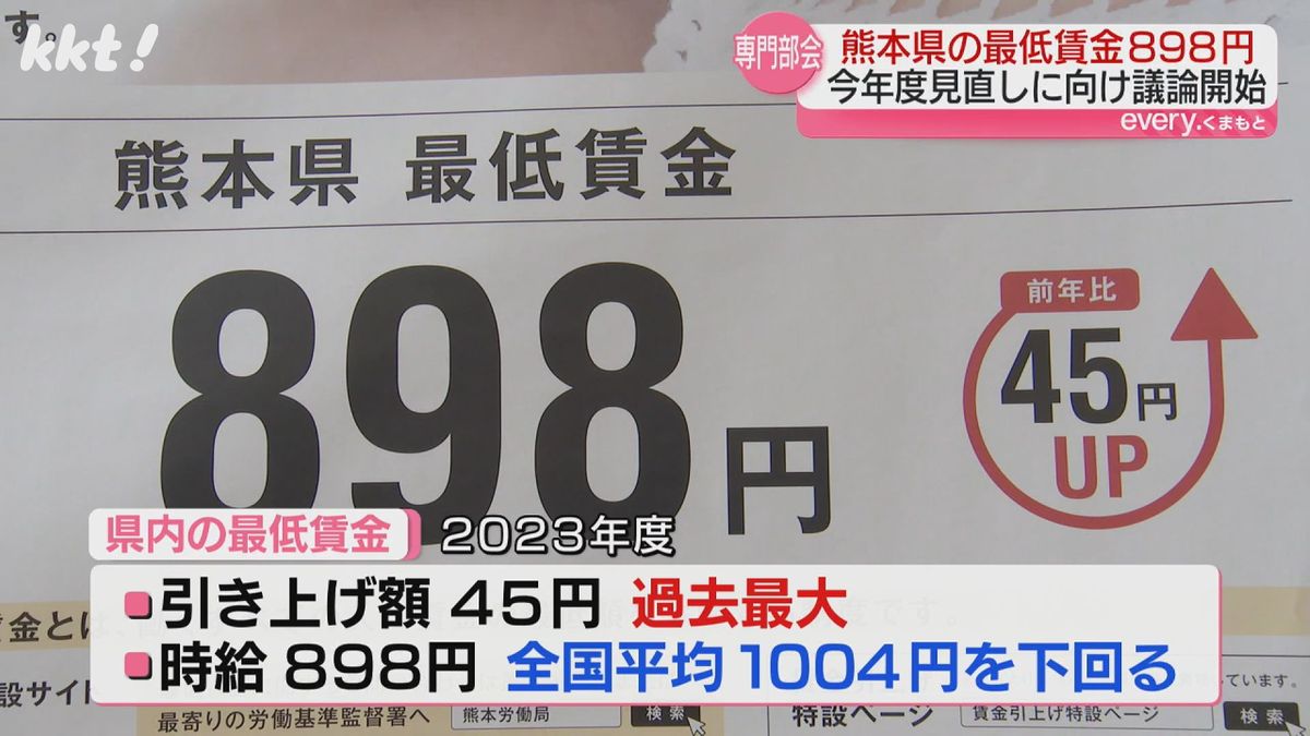 【最低賃金】熊本で見直し議論始まる 昨年度898円で全国平均100円以上下回る