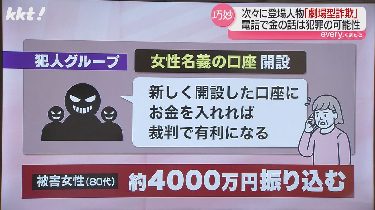 被害にあった女性名義の口座を犯人グループが開設