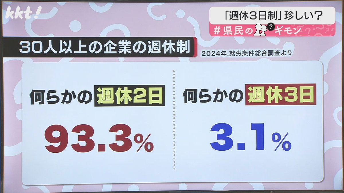 30人以上の企業の週休制