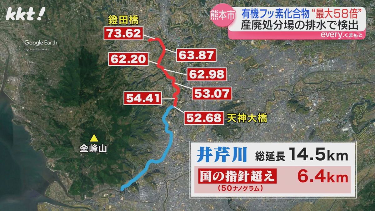 井芹川での調査結果