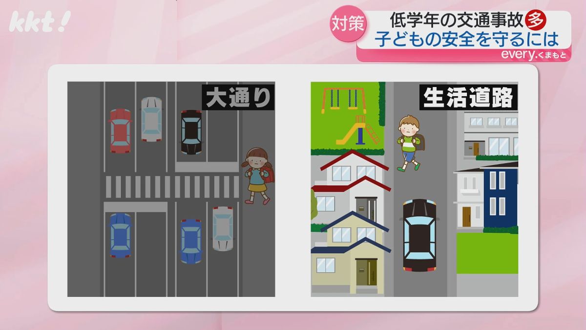生活道路の方が危険？
