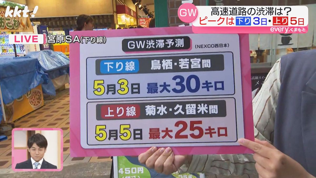 【中継】GW3日目･九州自動車道の状況は? SAグルメもご紹介