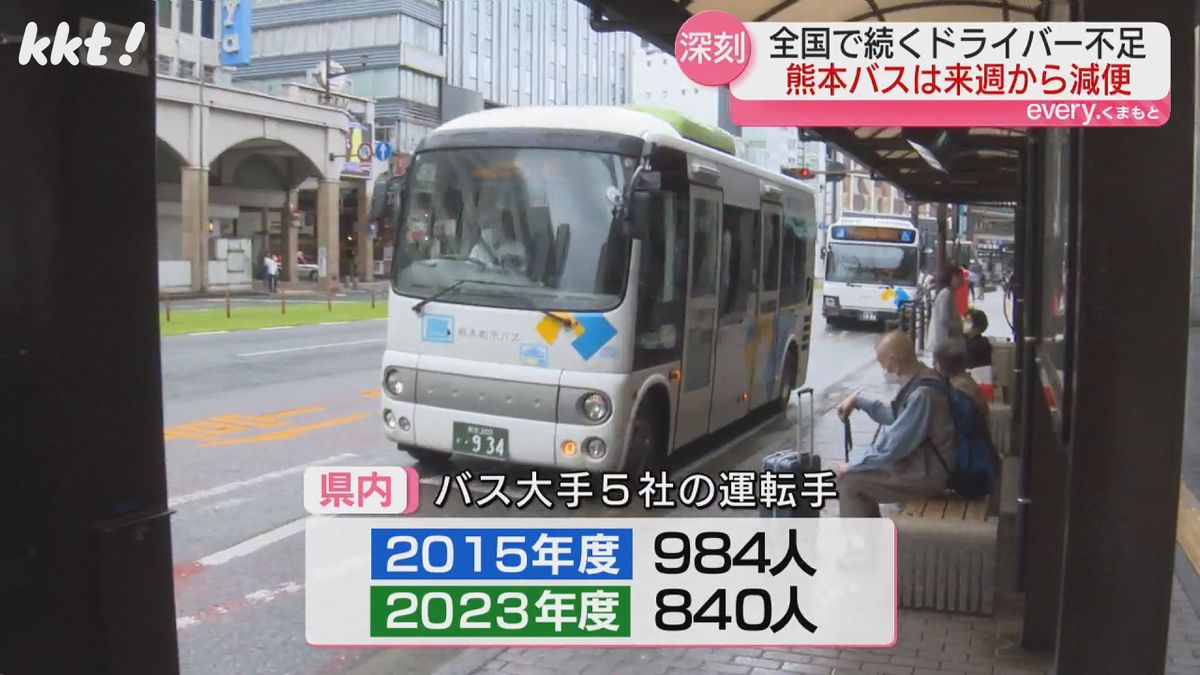 県内のバス運転手は2015年から100人以上減