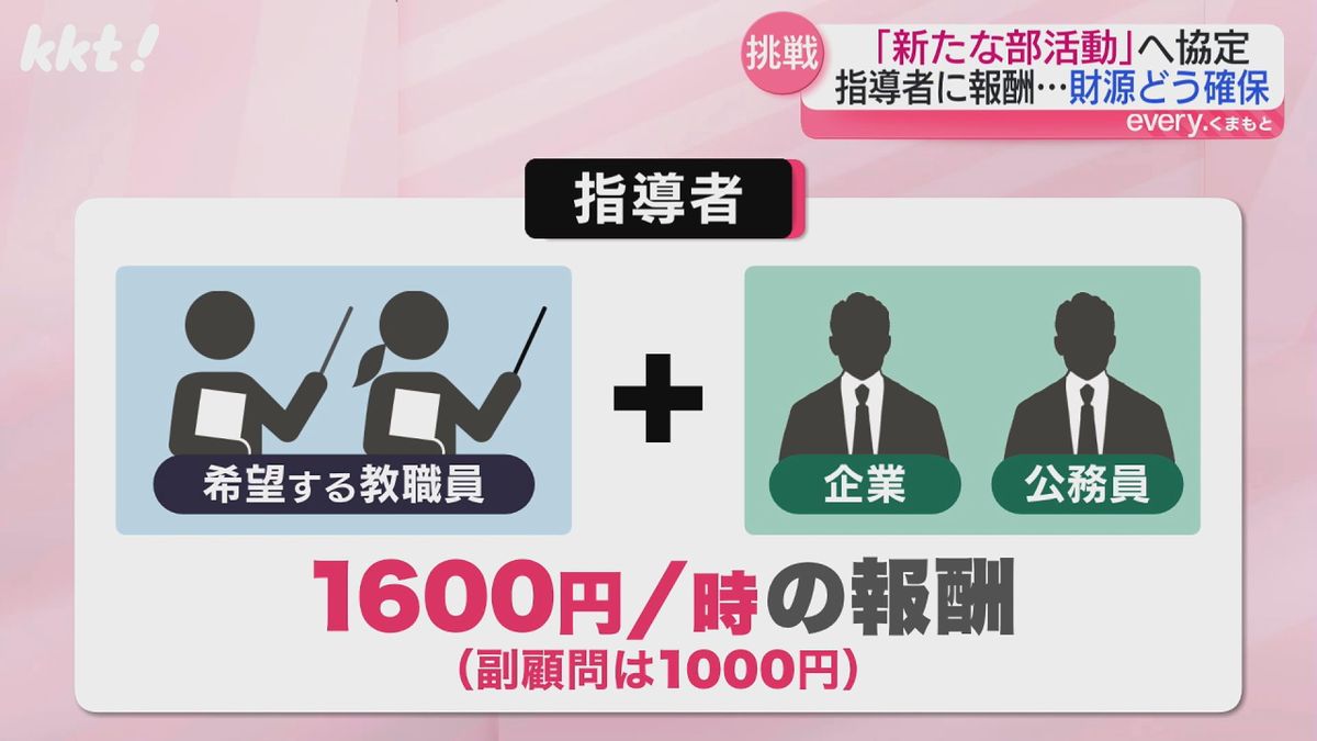 顧問を担当する指導者には時給1600円を支払う