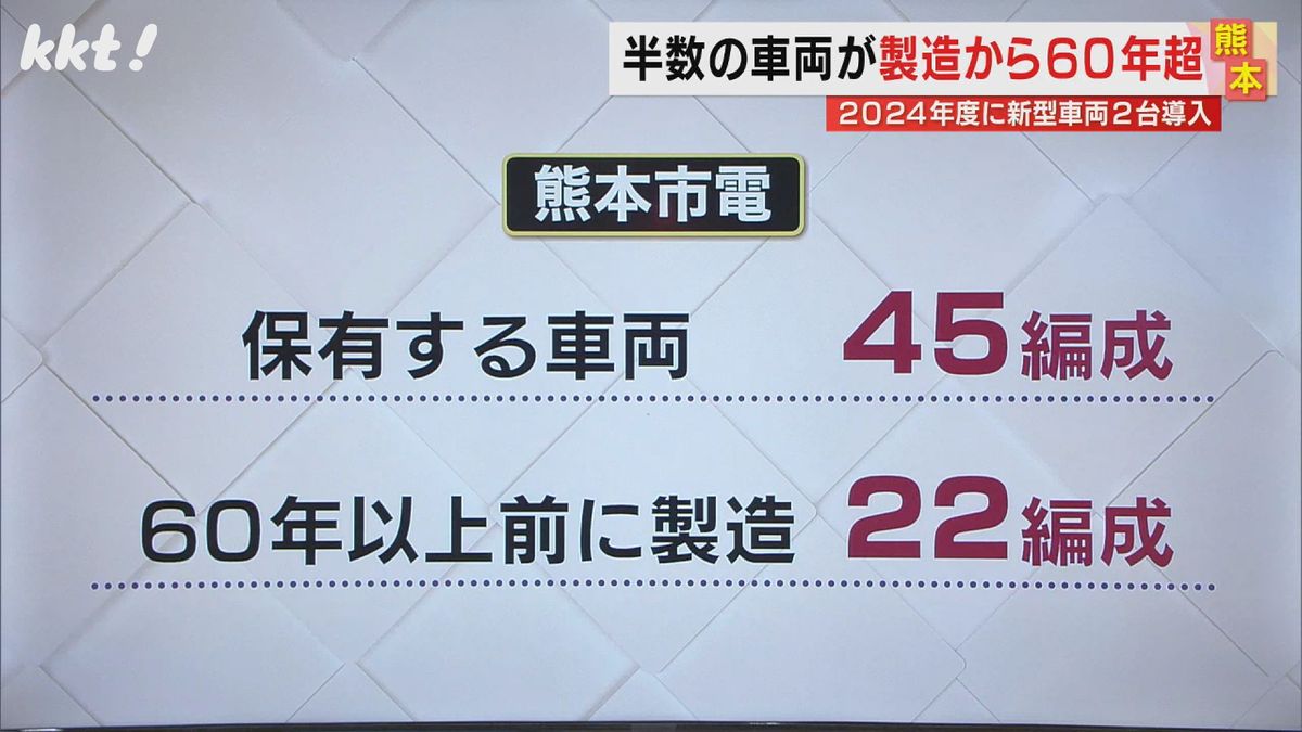 熊本市電の保有車両