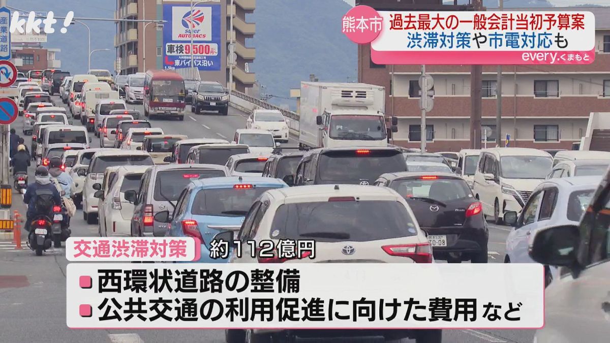 熊本市の総額4193億円の新年度当初予算案発表 渋滞対策に112億円 市電の安全対策も