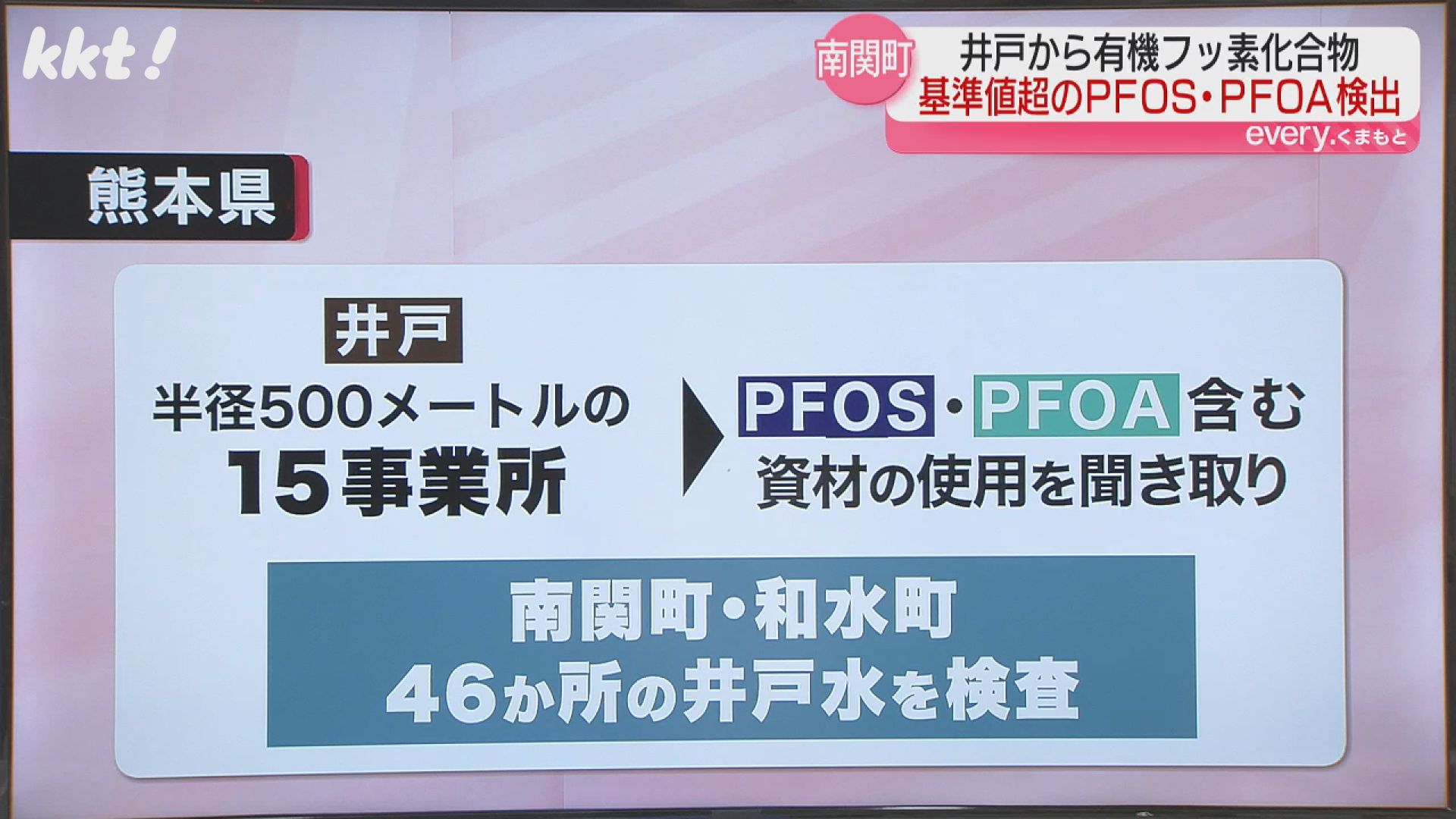 南関町2か所の最終処分場の井戸から国の指針超えるPFOS・PFOA検出