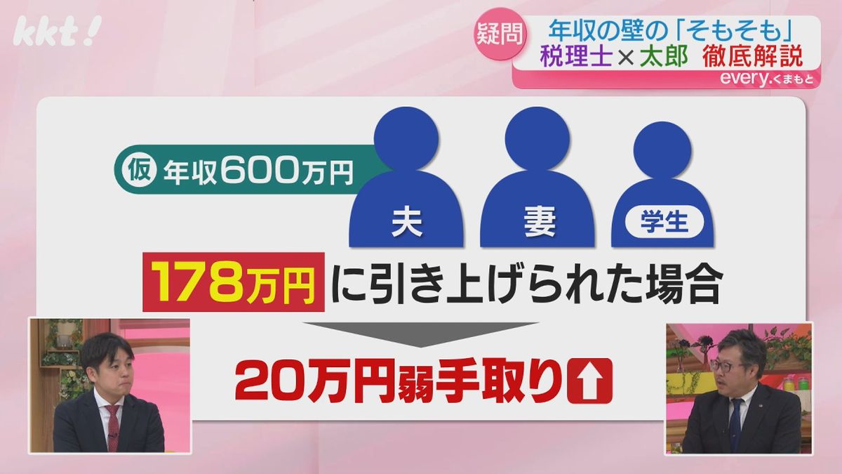 年収600万円の夫・妻・学生の子家族の場合