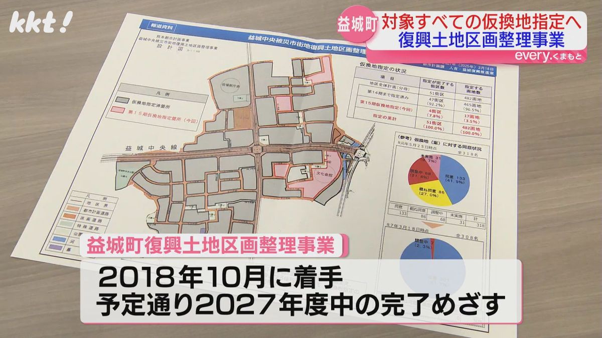 熊本地震から9年…益城町の土地区画整理 最後の仮換地案承認 27年度中完了へ