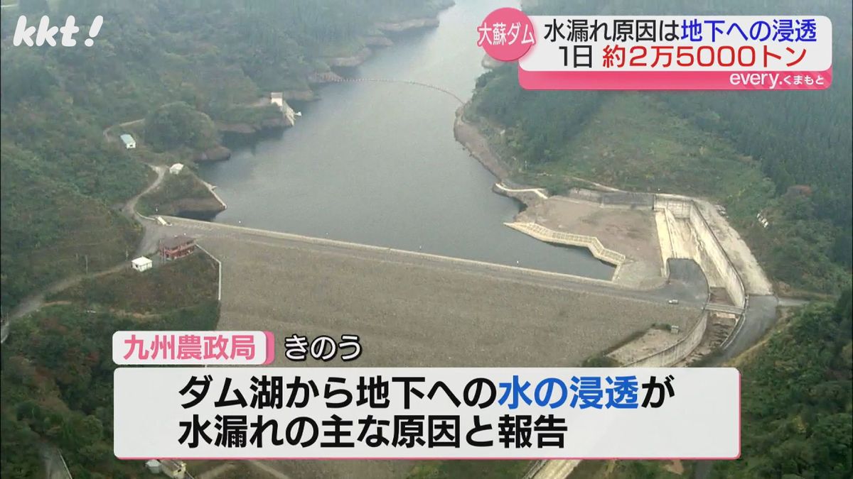 1日で約2万5000トンの水漏れ 原因はダム湖地下への水の浸透と報告