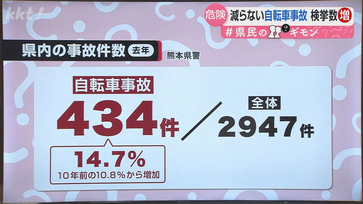 県民のギモン】自転車の青切符制度とは？導入の背景は？（2026年4月1日 