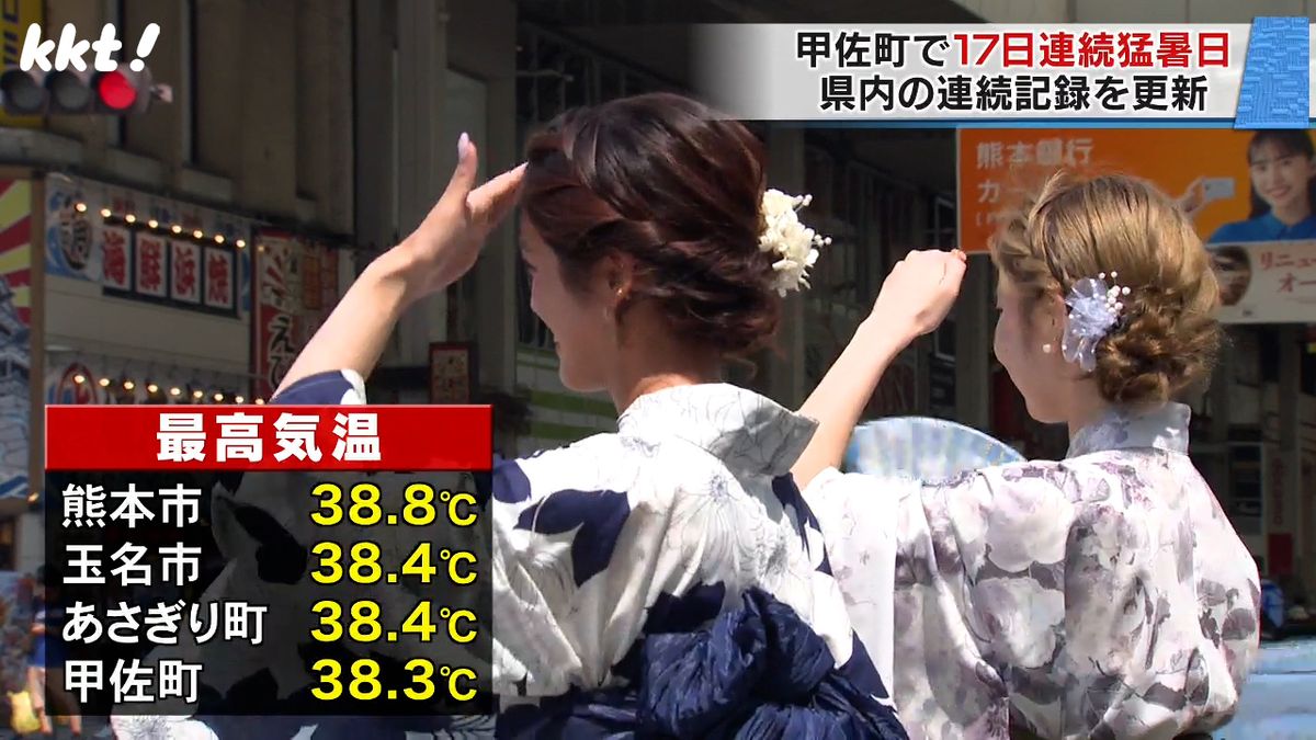 甲佐町で17日連続猛暑日 熊本県内の連続記録を23年ぶり更新 5地点で観測史上最高