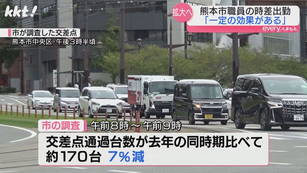 交差点の交通量が約7％減