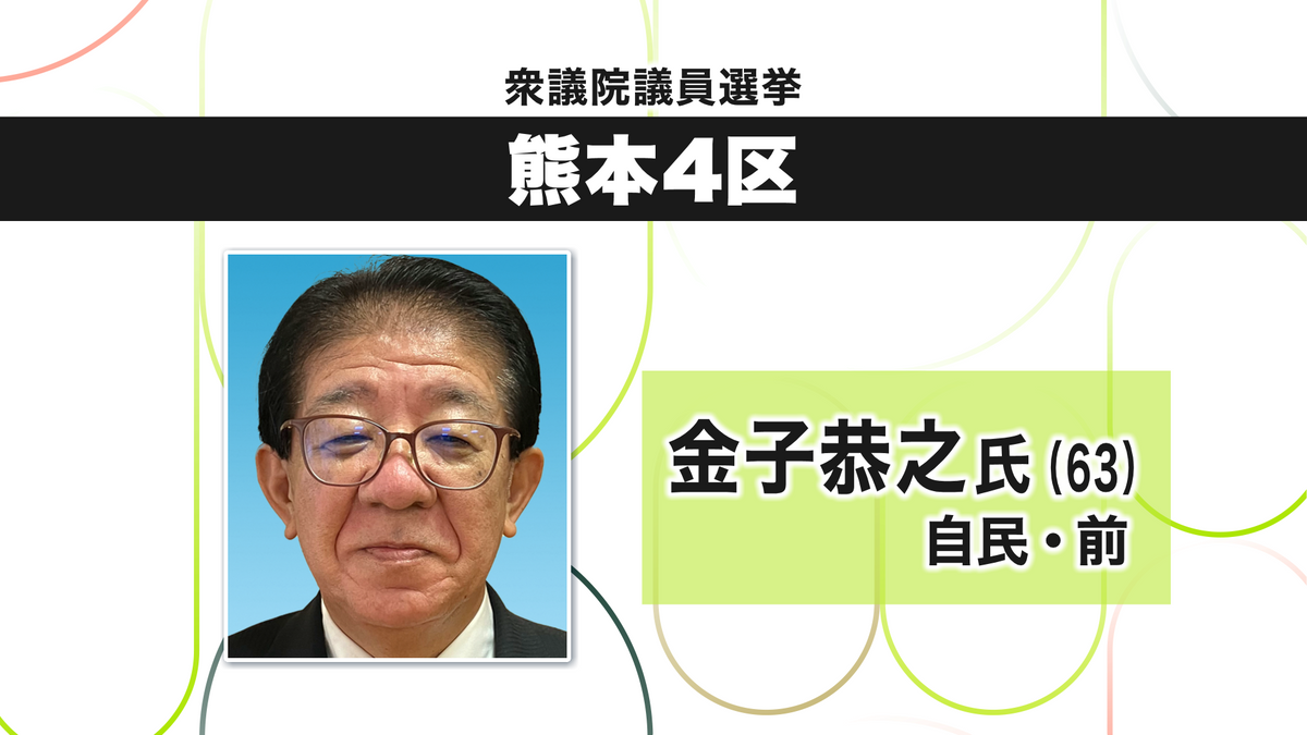 【速報】衆院選熊本4区 金子恭之氏(自民･前)が当選確実