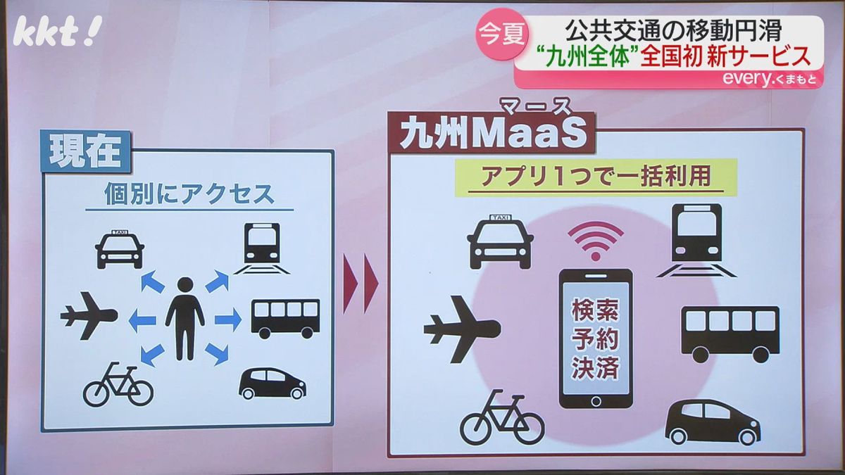 九州の交通手段を一つのサービスにまとめ検索･予約･決済を一括して行える