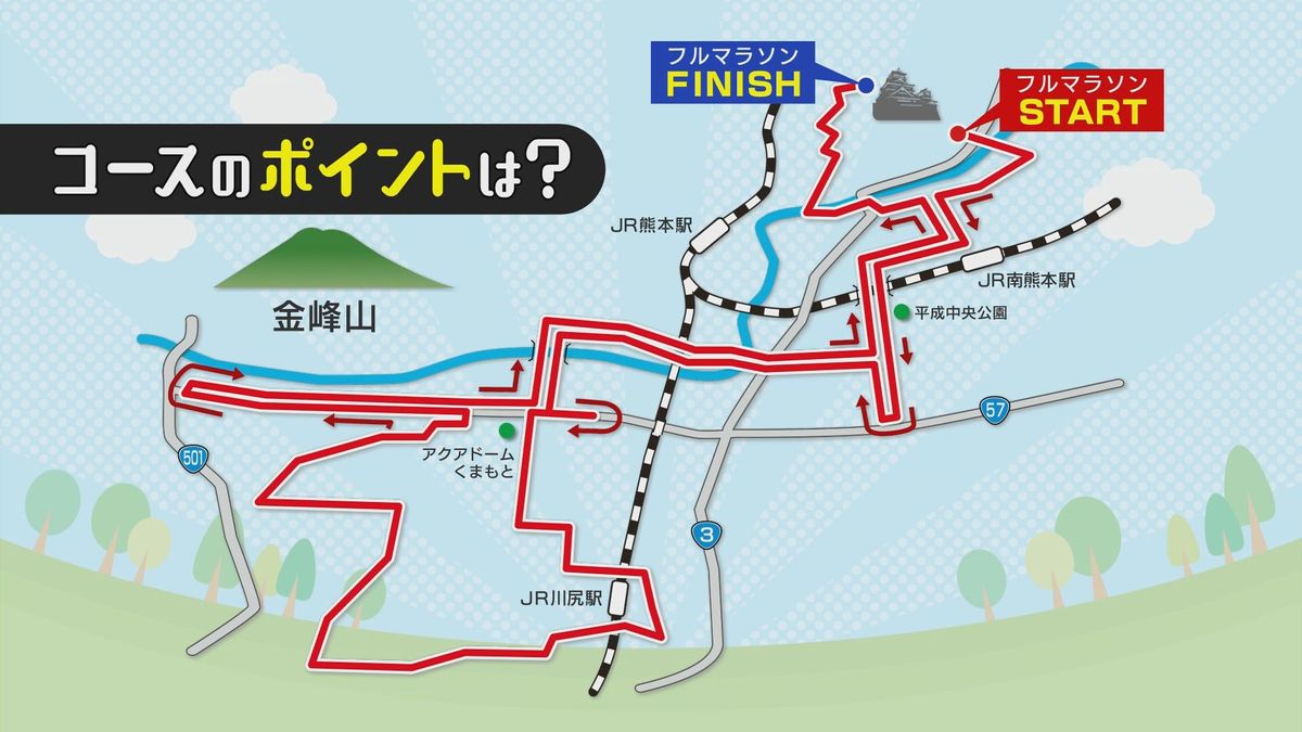 熊本城マラソンのコースのポイントは