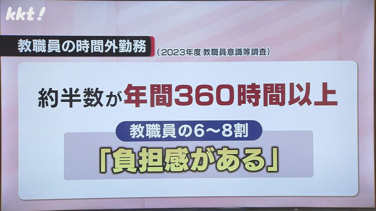 教職員の時間外勤務（2023年度）